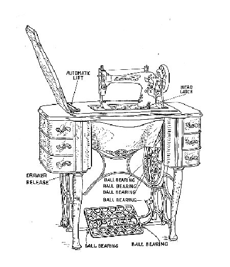 Free treadle sewing machine.