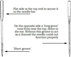 Flat Sides and Grooves of Sewing Machine Needles