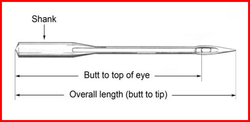 Kevin Pinkerton's Sewing Machine Needle Cross Reference