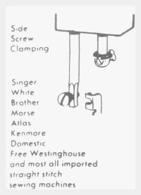 Side Clamp Sewing Machine Shank