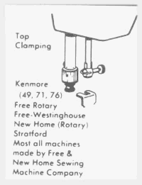 Top Clamp Sewing Machine Shank