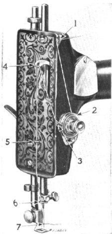 Singer Model 127 Threading Diagram