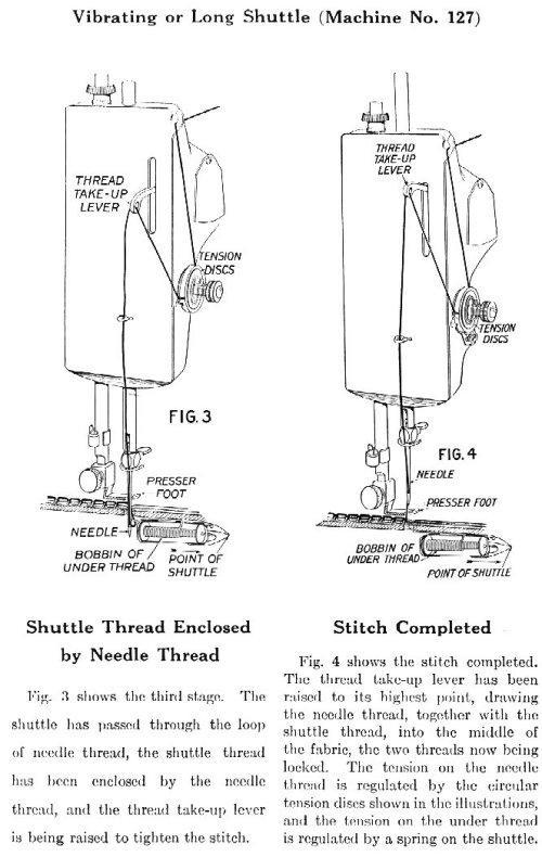 Singer Model 127 Threading Diagram