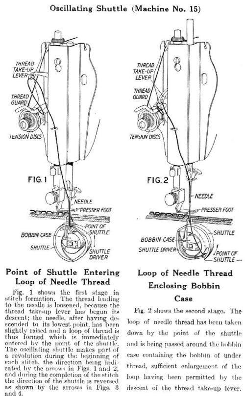 Singer Class 15 Sewing Machine Threading Diagram