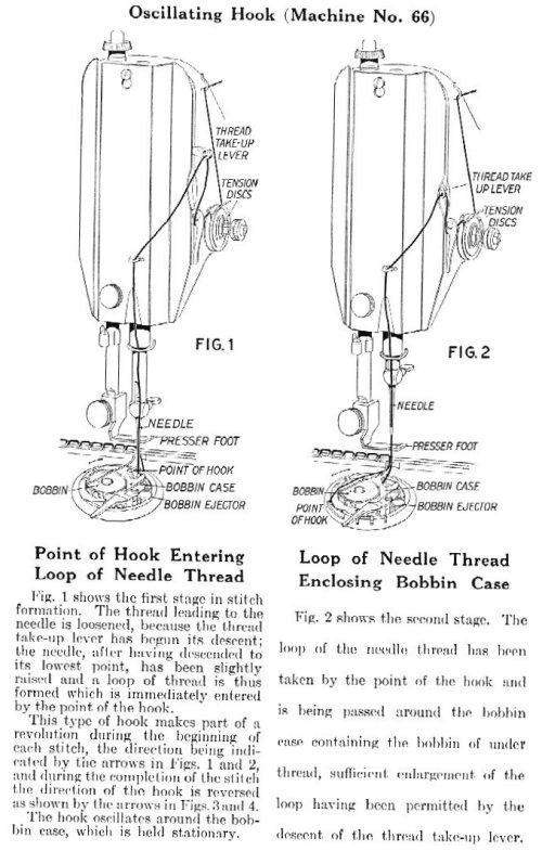 Singer Class 66 Threading Diagram