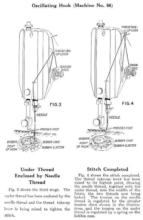 Singer Class 66 Threading Diagram