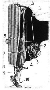 Top Threading Diagram for Singer Featherweight Sewing Machine