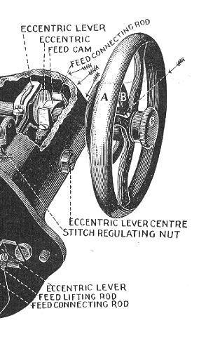 Maintenance diagram showing oiling points marked with arrows for the arm mechanism of the New Domestic sewing machine