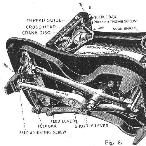 Maintenance diagram showing all oiling points marked with arrows for the underside working parts of the New Domestic sewing machine