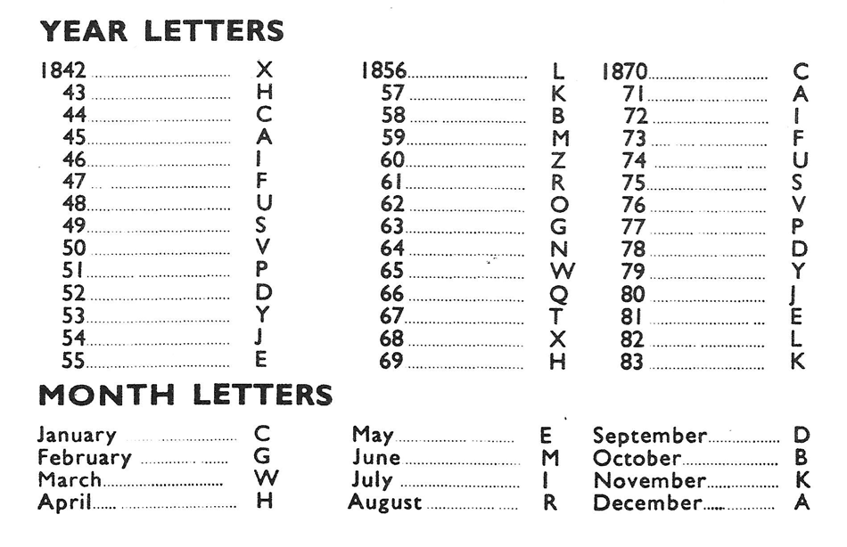 A chart of British Registration Marks