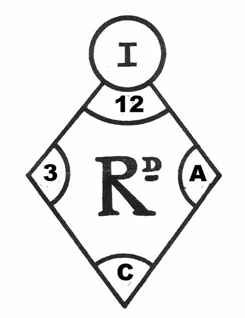 Diagram of a British Registration Mark