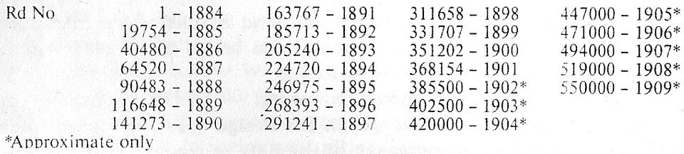 RD Number Chart