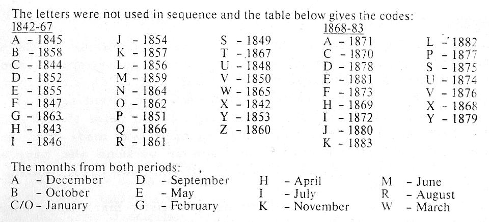 Registration Mark Date Chart