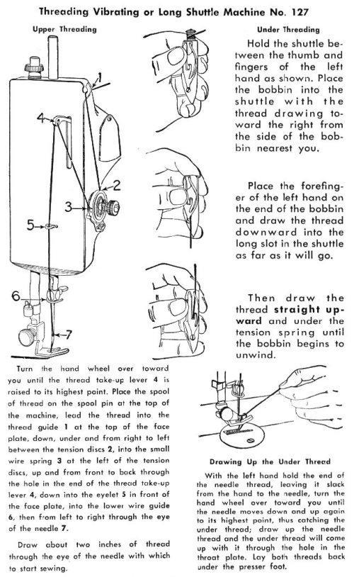 Singer Model 127 Threading Diagram