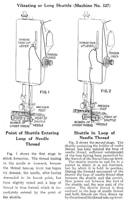 Singer Model 127 Threading Diagram