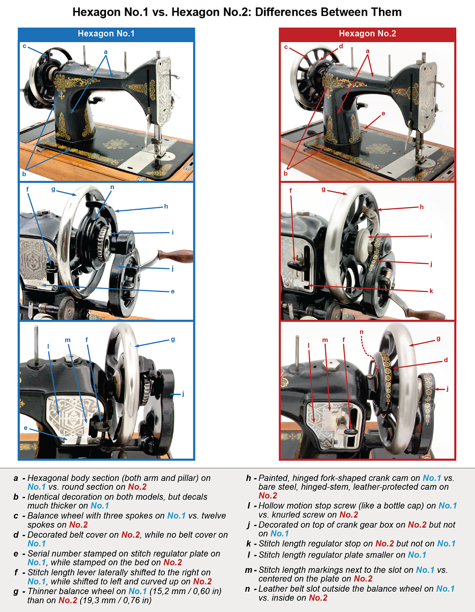 Differences between the Hexagon Models 1 & 2 Sewing Machines